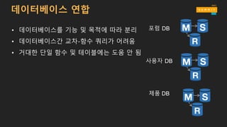 페더레이션
• 데이터베이스를 기능 및 목적에 따라 분리
• 데이터베이스간 교차-함수 쿼리가 어려움
• 거대한 단일 함수 및 테이블에는 도움 안 됨
포럼 DB
사용자 DB
제품 DB
 