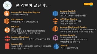 본 강연이 끝난 후…
AWS IoT
메시지 250,000개/월
Amazon EC2 Container Registry
스토리지 500MB/월
AWS Lambda
1백만건/월, 최대 3백2십만초/월
ELB/ALB
750시간/월
15GB 클래식 로드 밸런서의 데이터처리
15 LCU 애플리케이션 로드 밸런서
Amazon CloudFront
50GB 데이터 송신, 2백만건 HTTP/HTTPS 요청
Amazon EBS
30GB 범용 또는 마그네틱, 2백만 I/O (마그네틱)
1GB 스냅샷 스토리지
Amazon Redshift
2개월 무료 평가판
750 DC1.Large 시간/월 (2개월)
AWS Data Pipeline
낮은 빈도 사전 조건 3개
낮은 빈도 활동 5개
Amazon Elasticsearch Service
750시간/월, 단일AZ t2.micro.elasticsearch
10GB/월 EBS 옵션(마그네틱 또는 범용)
Amazon Cognito
50,000 MAU 유저풀
10GB 클라우드 동기화 스토리지
1백만건/월 동기화 작업
 
