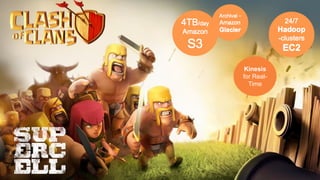 Kinesis
for Real-
Time
 