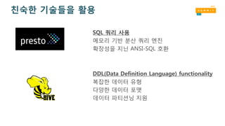 친숙한 기술들을 활용
SQL 쿼리 사용
메모리 기반 분산 쿼리 엔진
확장성을 지닌 ANSI-SQL 호환
DDL(Data Definition Language) functionality
복잡한 데이터 유형
다양한 데이터 포맷
데이터 파티션닝 지원
 