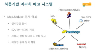 하둡기반 아파치 에코 시스템
• Map,Reduce 한계 극복
• 실시간성 분석
• SQL기반 데이터 처리
• 사용자 경험 확대의 시각화 필요
• 다양한 분석 방식 적용
SQL
Processing/Analysis
Real-Time
Machine Learning
NoSQL
 