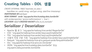 Creating Tables - DDL 샘플
CREATE EXTERNAL TABLE heartrate_iot_data (
heartRate int, userId string, rateType string, dateTime timestamp)
PARTITIONED BY(rateType)
ROW FORMAT serde 'org.apache.hive.hcatalog.data.JsonSerDe'
with serdeproperties( 'ignore.malformed.json' = 'true' )
LOCATION 's3://<CREATED-BUCKET>/iot_to_bi_example/’
• Apache 웹 로그: "org.apache.hadoop.hive.serde2.RegexSerDe"
• CSV: "org.apache.hadoop.hive.serde2.lazy.LazySimpleSerDe"
• TSV: "org.apache.hadoop.hive.serde2.lazy.LazySimpleSerDe"
• 사용자 지정 구분 기호: "org.apache.hadoop.hive.serde2.lazy.LazySimpleSerDe"
• Parquet: "org.apache.hadoop.hive.ql.io.parquet.serde.ParquetHiveSerDe"
• Orc: "org.apache.hadoop.hive.ql.io.orc.OrcSerde"
• JSON: “org.apache.hive.hcatalog.data.JsonSerDe” 또는
org.openx.data.jsonserde.JsonSerDe
Seriailizer / Deserializer
 