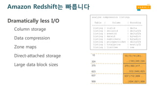 Amazon Redshift는 빠릅니다
Dramatically less I/O
Column storage
Data compression
Zone maps
Direct-attached storage
Large data block sizes
analyze compression listing;
Table | Column | Encoding
---------+----------------+----------
listing | listid | delta
listing | sellerid | delta32k
listing | eventid | delta32k
listing | dateid | bytedict
listing | numtickets | bytedict
listing | priceperticket | delta32k
listing | totalprice | mostly32
listing | listtime | raw
10 | 13 | 14 | 26 |…
… | 100 | 245 | 324
375 | 393 | 417…
… 512 | 549 | 623
637 | 712 | 809 …
… | 834 | 921 | 959
10
324
375
623
637
959
 