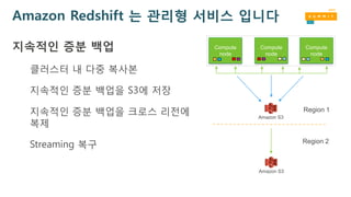 Amazon Redshift 는 관리형 서비스 입니다
지속적인 증분 백업
클러스터 내 다중 복사본
지속적인 증분 백업을 S3에 저장
지속적인 증분 백업을 크로스 리전에
복제
Streaming 복구
Amazon S3
Amazon S3
Region 1
Region 2
 