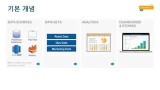 기본 개념
Retail Data
Ops Data
Marketing Data
Relational
Databases
Flat Files
Athena
 