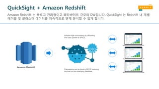 QuickSight + Amazon Redshift
Amazon Redshift
 