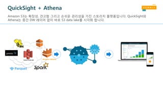 QuickSight + Athena
Amazon Athena
 