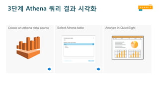 3단계 Athena 쿼리 결과 시각화
 