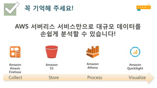꼭 기억해 주세요!
Amazon
S3
Collect Store Process Visualize
Amazon
Kinesis
Firehose
Amazon
Athena
Amazon
QuickSight
AWS 서버리스 서비스만으로 대규모 데이터를
손쉽게 분석할 수 있습니다!
 