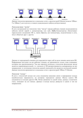 Ф. 28 СМК АГПК СТП 11 Издание 1
Данная топология применяется в локальных сетях с архитектурой Ethernet (классы 10Base-
5 и 10Base-2 для толстого и тонкого коаксиального кабеля соответственно).
Топология типа “звезда”
В сети построенной по топологии типа “звезда” каждая рабочая станция подсоединяется
кабелем (витой парой) к концентратору или хабу (hub). Концентратор обеспечивает
параллельное соединение ПК и, таким образом, все компьютеры, подключенные к сети,
могут общаться друг с другом.
Данные от передающей станции сети передаются через хаб по всем линиям связи всем ПК.
Информация поступает на все рабочие станции, но принимается только теми станциями,
которым она предназначается. Так как передача сигналов в топологии физическая звезда
является широковещательной, т.е. сигналы от ПК распространяются одновременно во все
направления, то логическая топология данной локальной сети является логической шиной.
Данная топология применяется в локальных сетях с архитектурой 10Base-T Ethernet.
Топология “кольцо”
В сети с топологией кольцо все узлы соединены каналами связи в неразрывное кольцо
(необязательно окружность), по которому передаются данные. Выход одного ПК
соединяется со входом другого ПК. Начав движение из одной точки, данные, в конечном
счете, попадают на его начало. Данные в кольце всегда движутся в одном и том же
направлении.
 