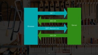 4
Browser
Server
GET /
200 OK
GET /favicon.ico
200 OK
 