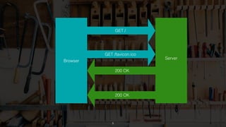 5
Browser
Server
GET /
200 OK
GET /favicon.ico
200 OK
 