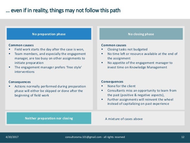 Business consultant meaning image