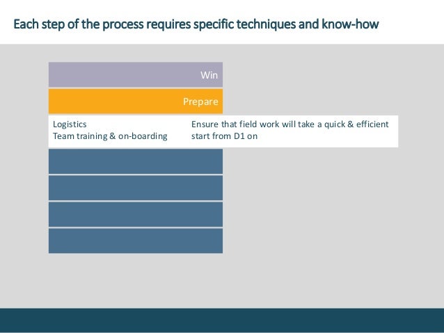 Freelance consulting projects picture