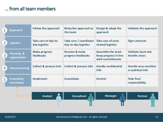 Consultant jobs from home picture
