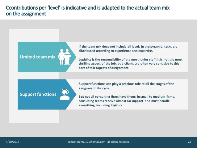 Consulting assignments picture