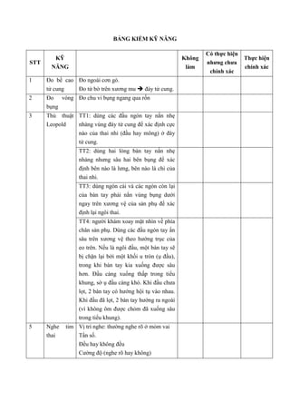 BẢNG KIỂM KỸ NĂNG
STT
KỸ
NĂNG
Không
làm
Có thực hiện
nhưng chưa
chính xác
Thực hiện
chính xác
1 Đo bề cao
tử cung
Đo ngoài cơn gò.
Đo từ bờ trên xương mu  đáy tử cung.
2 Đo vòng
bụng
Đo chu vi bụng ngang qua rốn
3 Thủ thuật
Leopold
TT1: dùng các đầu ngón tay nắn nhẹ
nhàng vùng đáy tử cung để xác định cực
nào của thai nhi (đầu hay mông) ở đáy
tử cung.
TT2: dùng hai lòng bàn tay nắn nhẹ
nhàng nhưng sâu hai bên bụng để xác
định bên nào là lưng, bên nào là chi của
thai nhi.
TT3: dùng ngón cái và các ngón còn lại
của bàn tay phải nắn vùng bụng dưới
ngay trên xương vệ của sản phụ để xác
định lại ngôi thai.
TT4: người khám xoay mặt nhìn về phía
chân sản phụ. Dùng các đầu ngón tay ấn
sâu trên xương vệ theo hướng trục của
eo trên. Nếu là ngôi đầu, một bàn tay sẽ
bị chặn lại bởi một khối u tròn (ụ đầu),
trong khi bàn tay kia xuống được sâu
hơn. Đầu càng xuống thấp trong tiểu
khung, sờ ụ đầu càng khó. Khi đầu chưa
lọt, 2 bàn tay có hướng hội tụ vào nhau.
Khi đầu đã lọt, 2 bàn tay hướng ra ngoài
(vì không ôm được chỏm đã xuống sâu
trong tiểu khung).
5 Nghe tim
thai
Vị trí nghe: thường nghe rõ ở mỏm vai
Tần số.
Đều hay không đều
Cường độ (nghe rõ hay không)
 