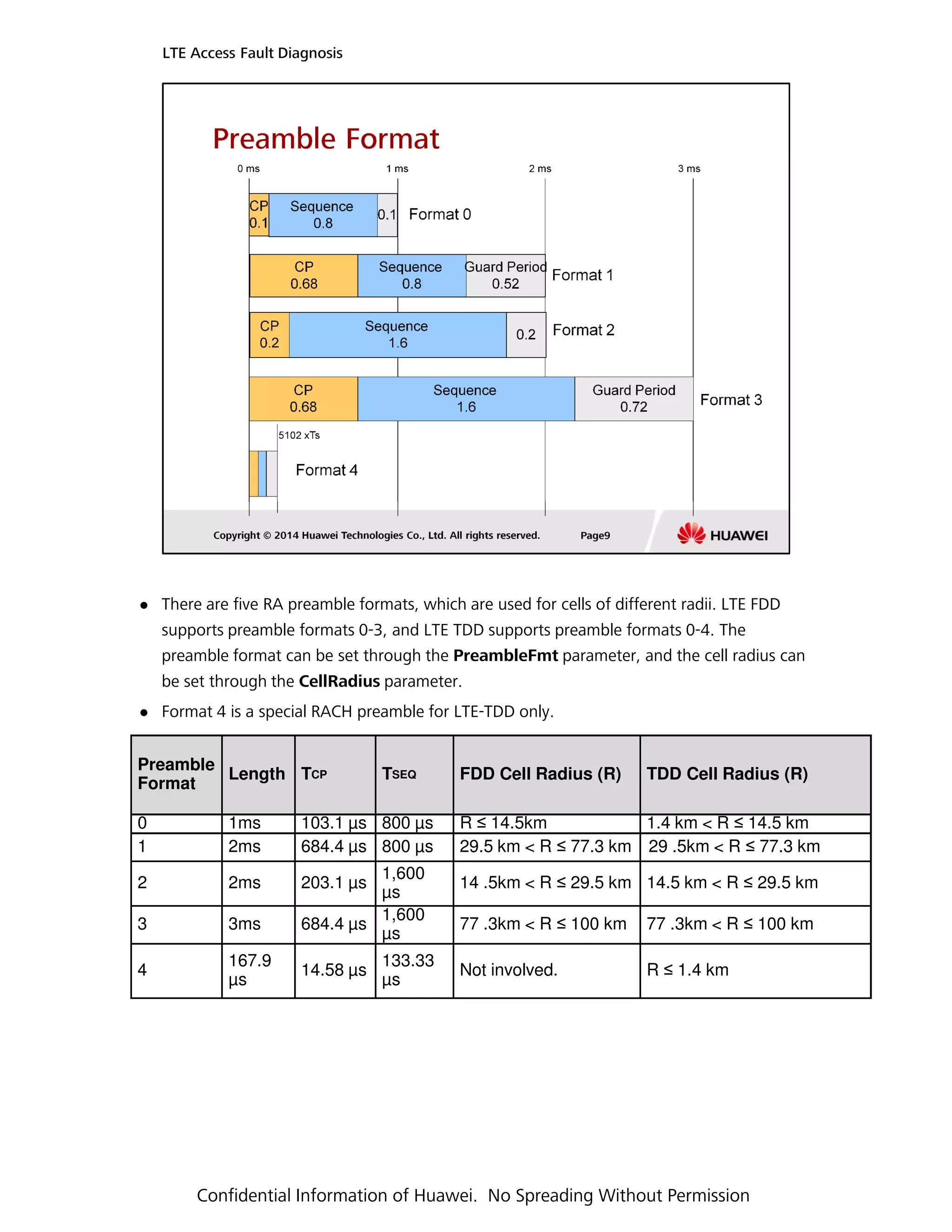 There are five RA preamble formats, which are used for cells of different radii. LTE FDD
LTE Access Fault Diagnosis
supports preamble formats 0-3, and LTE TDD supports preamble formats 0-4. The
preamble format can be set through the PreambleFmt parameter, and the cell radius can
be set through the CellRadius parameter.
Format 4 is a special RACH preamble for LTE-TDD only.
Confidential Information of Huawei. No Spreading Without Permission
Preamble
Format
Length TCP TSEQ FDD Cell Radius (R) TDD Cell Radius (R)
0 1ms 103.1 µs 800 µs R ≤ 14.5km 1.4 km < R ≤ 14.5 km
1 2ms 684.4 µs 800 µs 29.5 km < R ≤ 77.3 km 29 .5km < R ≤ 77.3 km
2 2ms 203.1 µs
1,600
µs
14 .5km < R ≤ 29.5 km 14.5 km < R ≤ 29.5 km
3 3ms 684.4 µs
1,600
µs
77 .3km < R ≤ 100 km 77 .3km < R ≤ 100 km
4
167.9
µs
14.58 µs
133.33
µs
Not involved. R ≤ 1.4 km
 