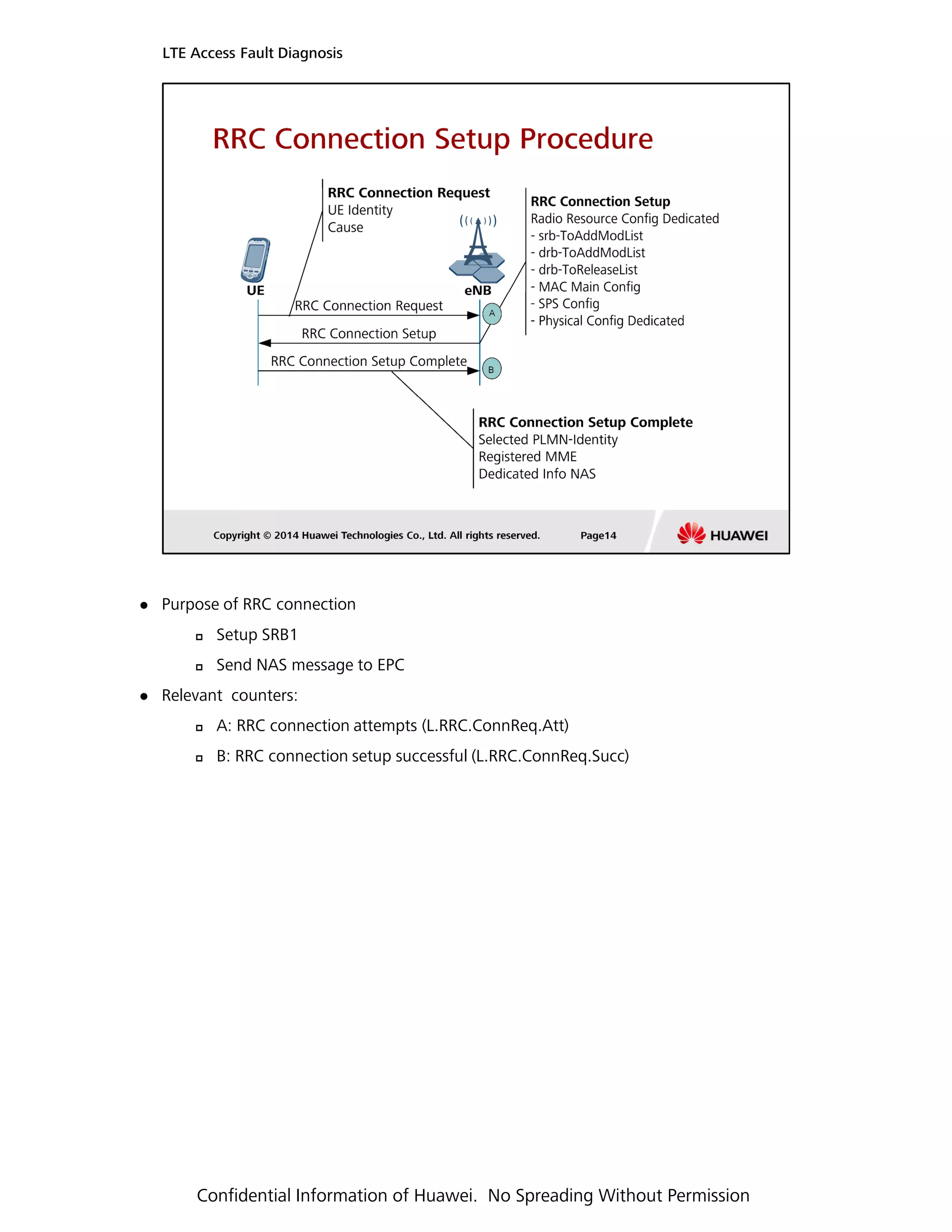 Purpose of RRC connection
LTE Access Fault Diagnosis
Setup SRB1
Send NAS message to EPC
Relevant counters:
A: RRC connection attempts (L.RRC.ConnReq.Att)
B: RRC connection setup successful (L.RRC.ConnReq.Succ)
Confidential Information of Huawei. No Spreading Without Permission
 