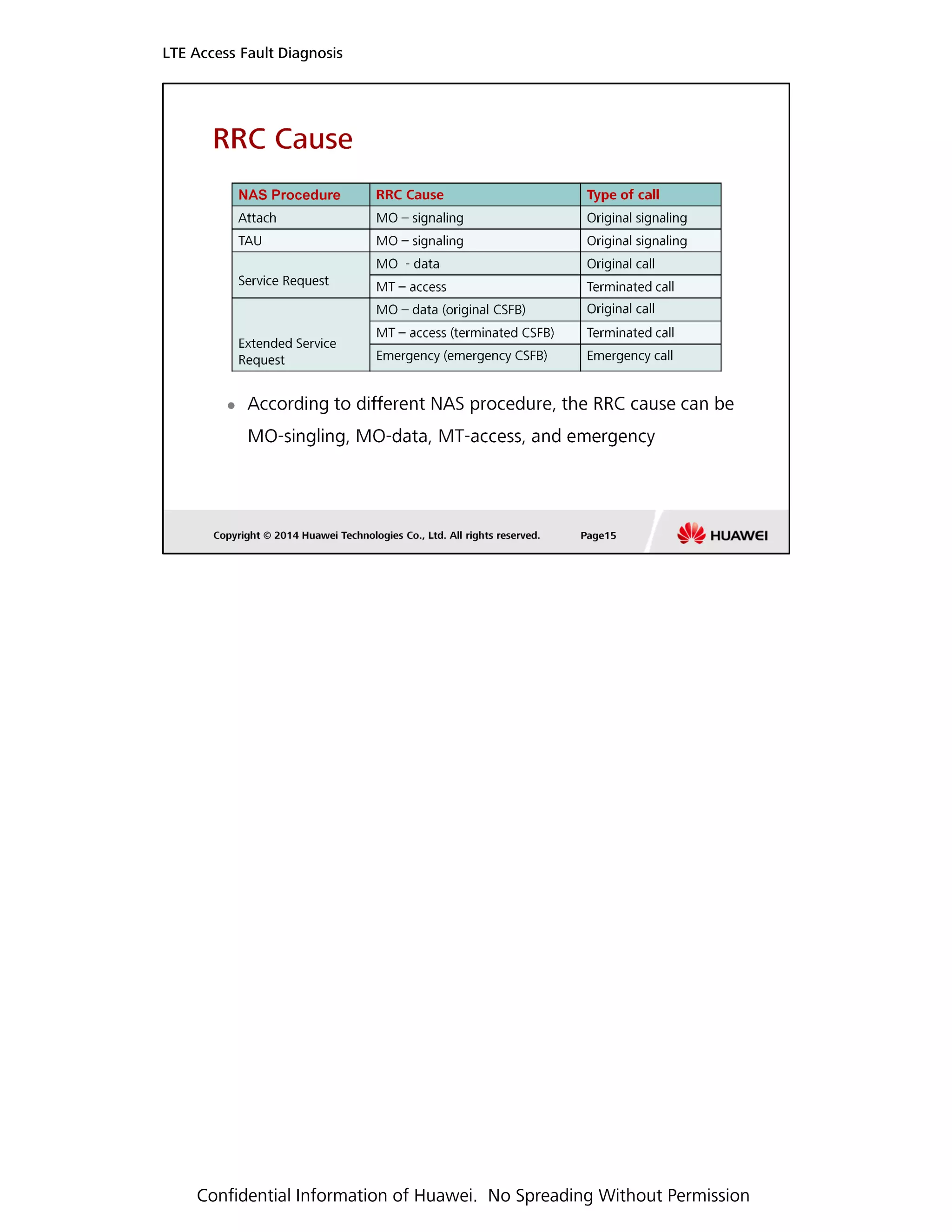 LTE Access Fault Diagnosis
Confidential Information of Huawei. No Spreading Without Permission
 
