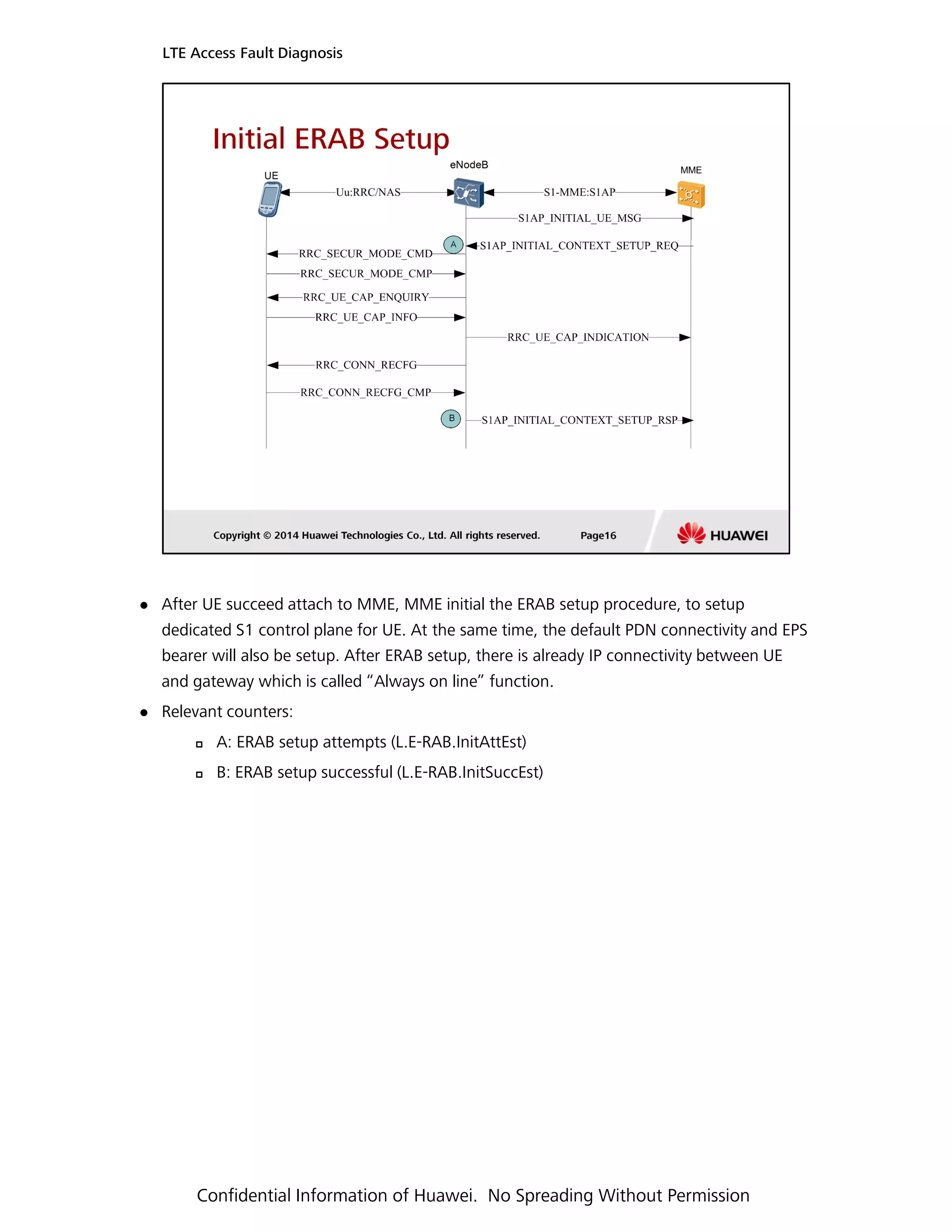 After UE succeed attach to MME, MME initial the ERAB setup procedure, to setup
LTE Access Fault Diagnosis
dedicated S1 control plane for UE. At the same time, the default PDN connectivity and EPS
bearer will also be setup. After ERAB setup, there is already IP connectivity between UE
and gateway which is called “Always on line” function.
Relevant counters:
A: ERAB setup attempts (L.E-RAB.InitAttEst)
B: ERAB setup successful (L.E-RAB.InitSuccEst)
Confidential Information of Huawei. No Spreading Without Permission
 