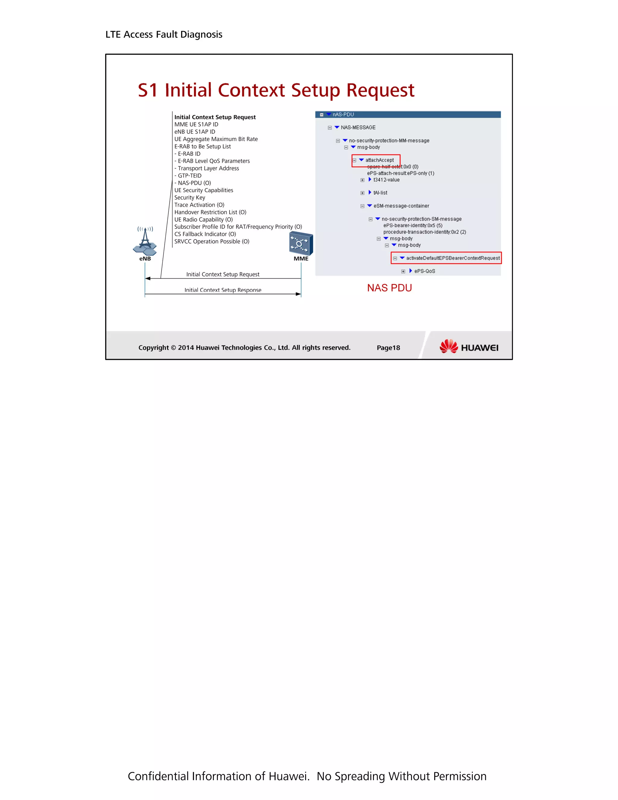 LTE Access Fault Diagnosis
Confidential Information of Huawei. No Spreading Without Permission
 