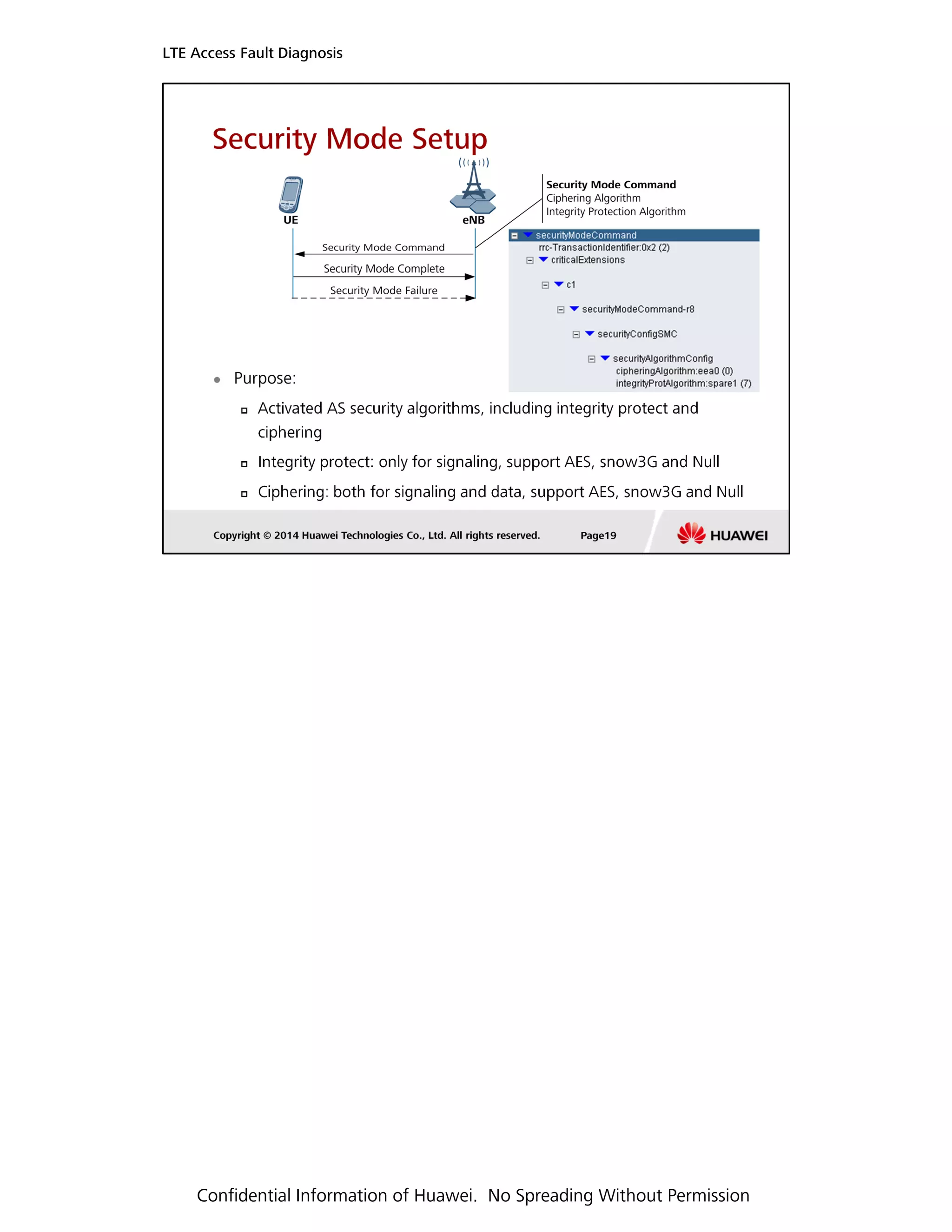 LTE Access Fault Diagnosis
Confidential Information of Huawei. No Spreading Without Permission
 
