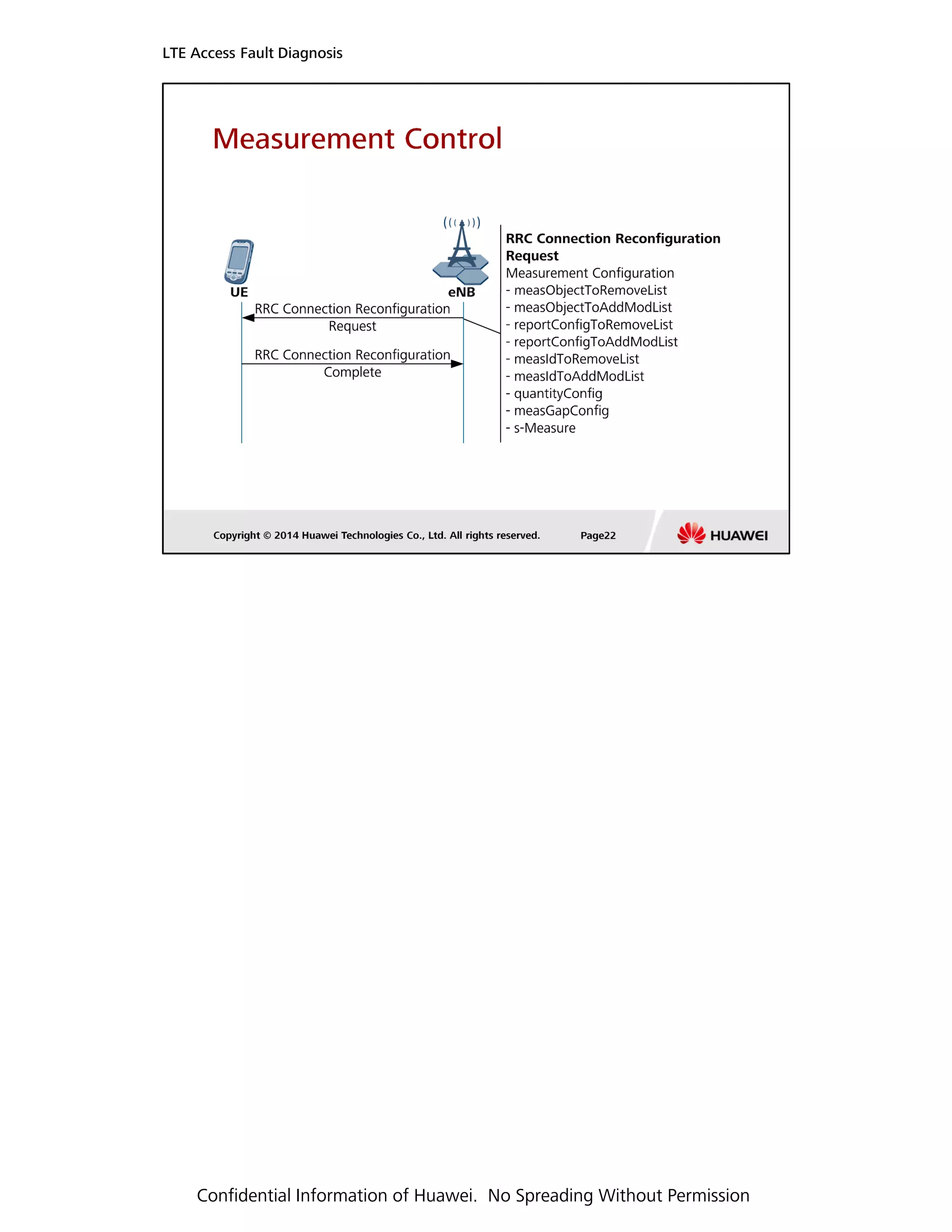 LTE Access Fault Diagnosis
Confidential Information of Huawei. No Spreading Without Permission
 