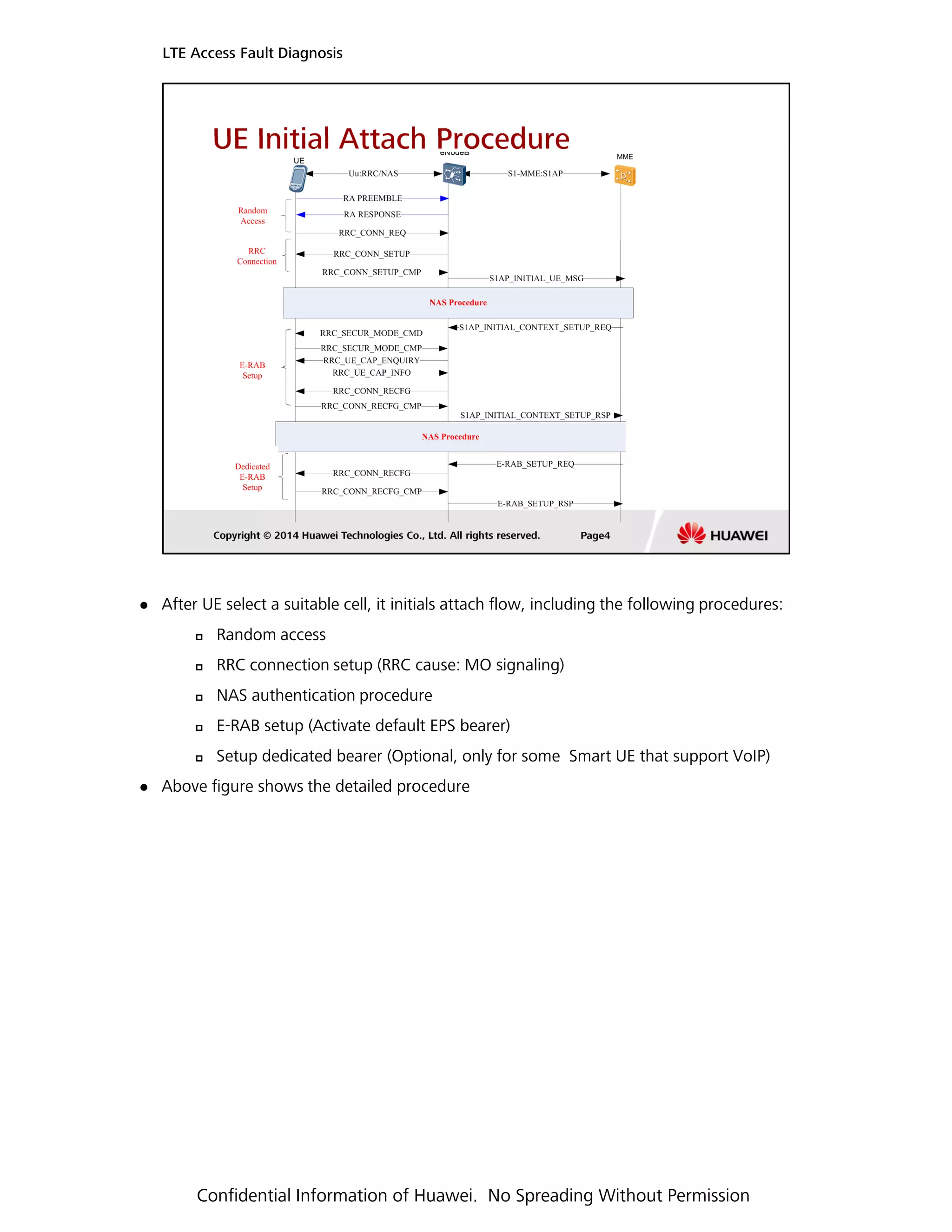 After UE select a suitable cell, it initials attach flow, including the following procedures:
LTE Access Fault Diagnosis
Random access
RRC connection setup (RRC cause: MO signaling)
NAS authentication procedure
E-RAB setup (Activate default EPS bearer)
Setup dedicated bearer (Optional, only for some Smart UE that support VoIP)
Above figure shows the detailed procedure
Confidential Information of Huawei. No Spreading Without Permission
 