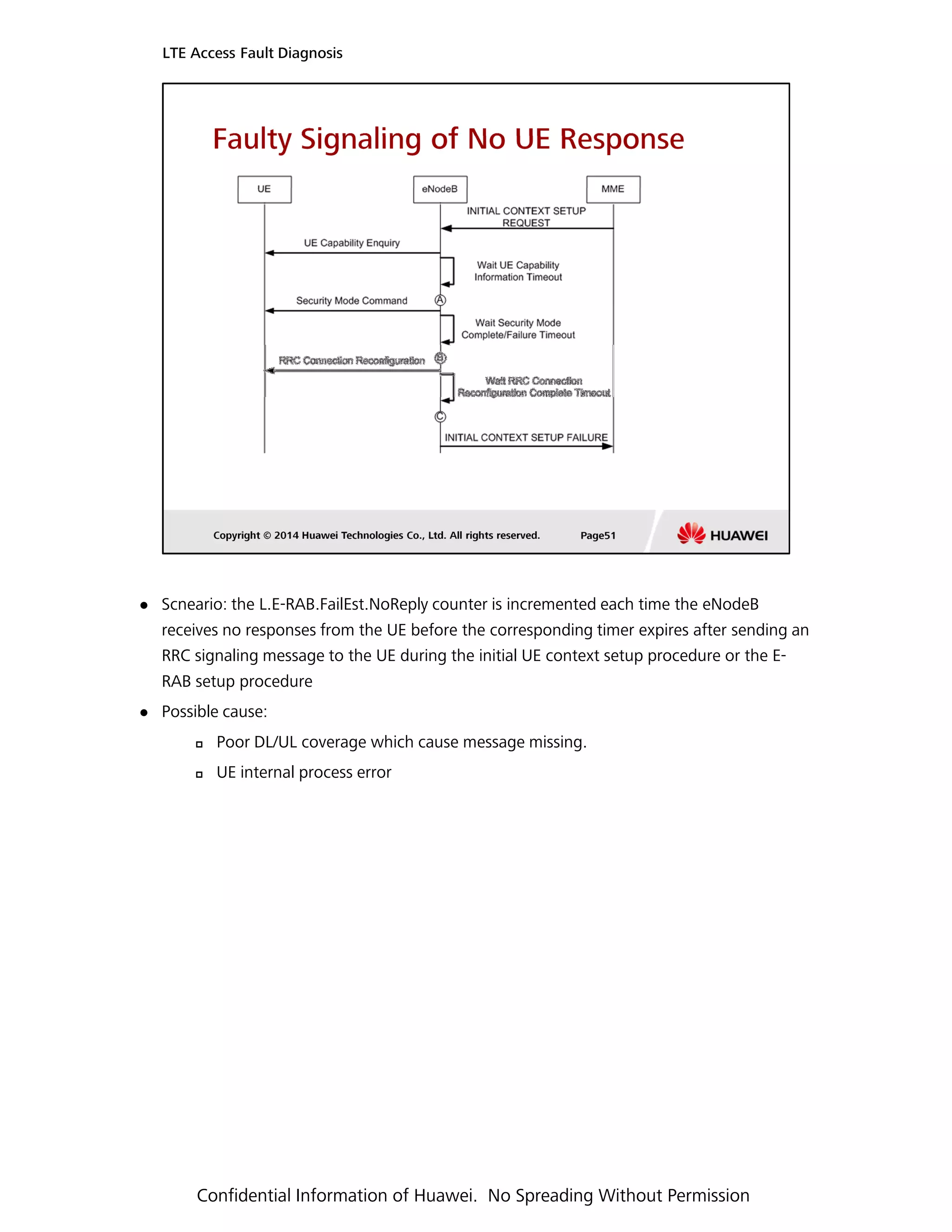 Scneario: the L.E-RAB.FailEst.NoReply counter is incremented each time the eNodeB
LTE Access Fault Diagnosis
receives no responses from the UE before the corresponding timer expires after sending an
RRC signaling message to the UE during the initial UE context setup procedure or the E-
RAB setup procedure
Possible cause:
Poor DL/UL coverage which cause message missing.
UE internal process error
Confidential Information of Huawei. No Spreading Without Permission
 