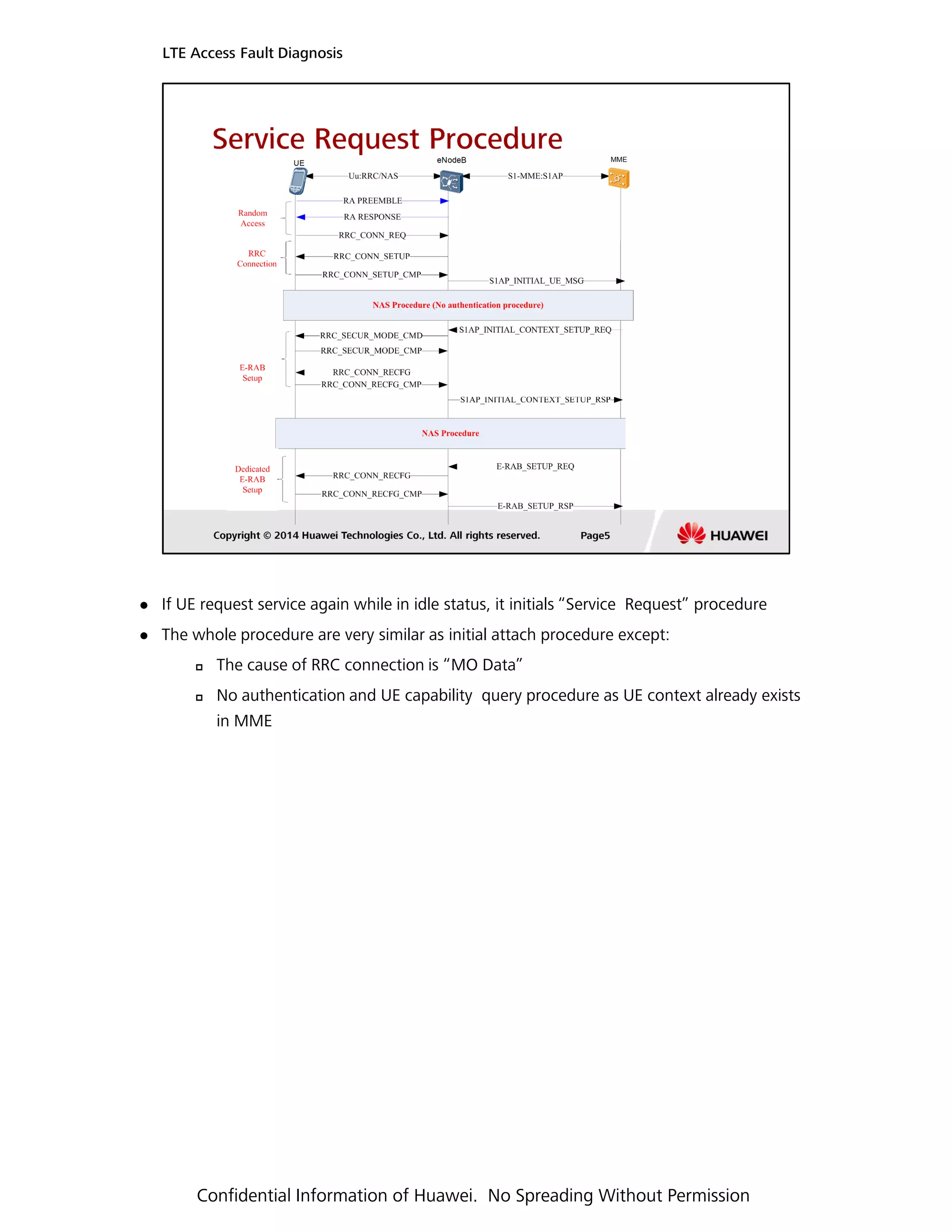 If UE request service again while in idle status, it initials “Service Request” procedure
LTE Access Fault Diagnosis
The whole procedure are very similar as initial attach procedure except:
The cause of RRC connection is “MO Data”
No authentication and UE capability query procedure as UE context already exists
in MME
Confidential Information of Huawei. No Spreading Without Permission
 