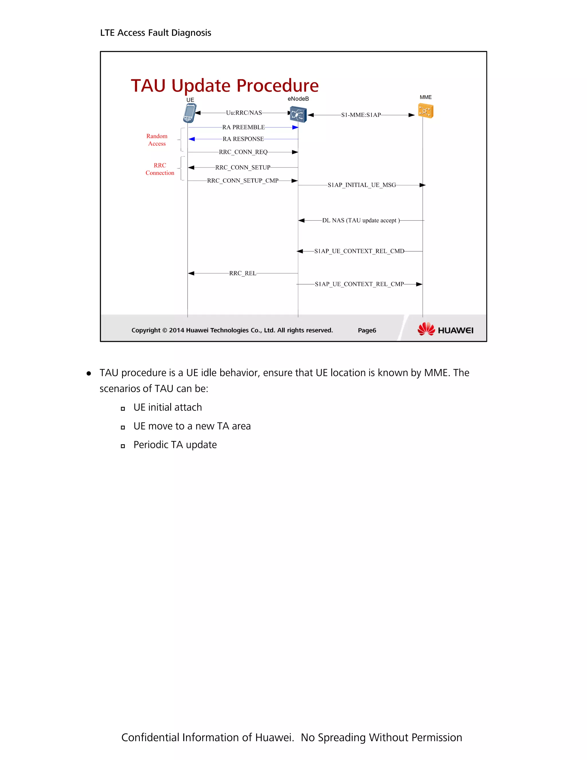 TAU procedure is a UE idle behavior, ensure that UE location is known by MME. The
LTE Access Fault Diagnosis
scenarios of TAU can be:
UE initial attach
UE move to a new TA area
Periodic TA update
Confidential Information of Huawei. No Spreading Without Permission
 