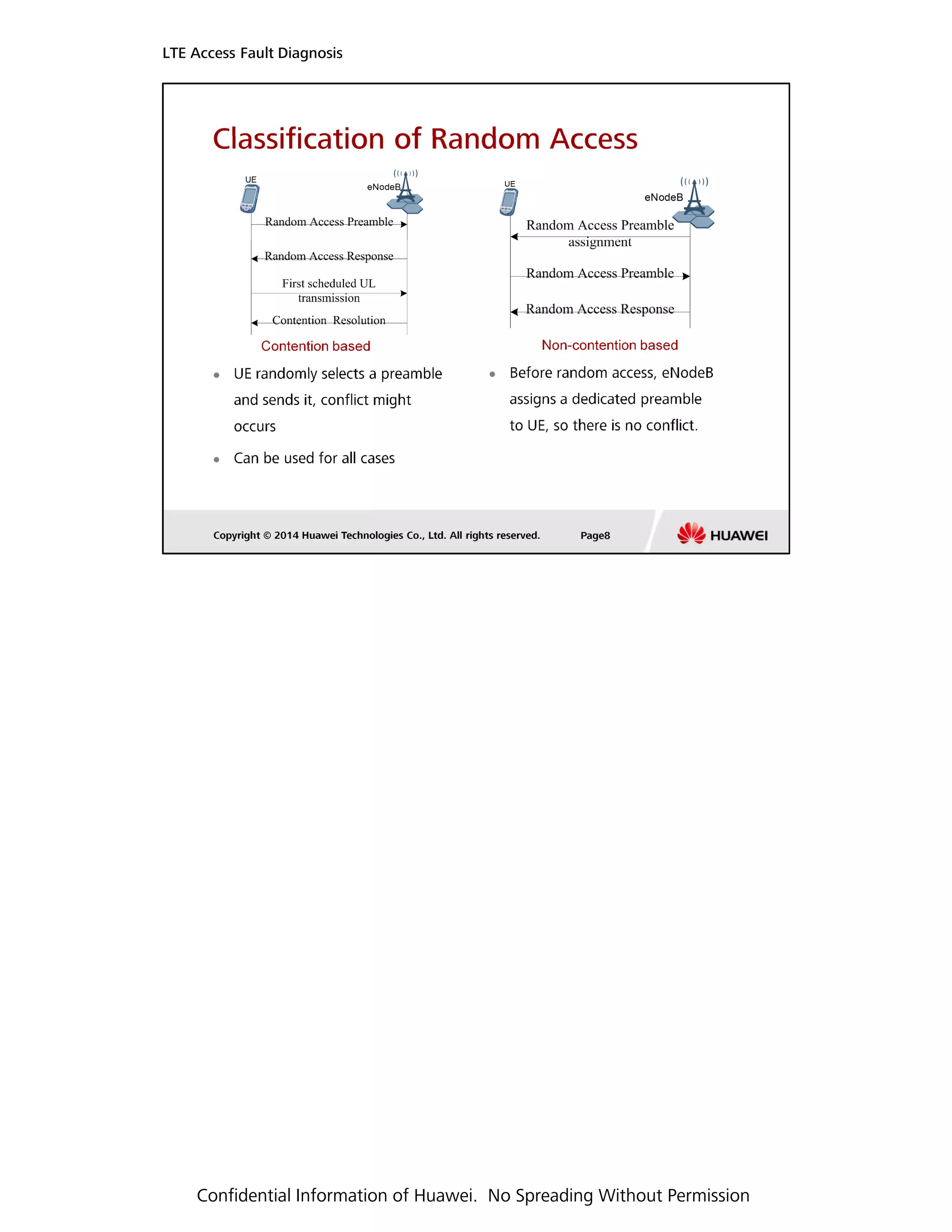 LTE Access Fault Diagnosis
Confidential Information of Huawei. No Spreading Without Permission
 