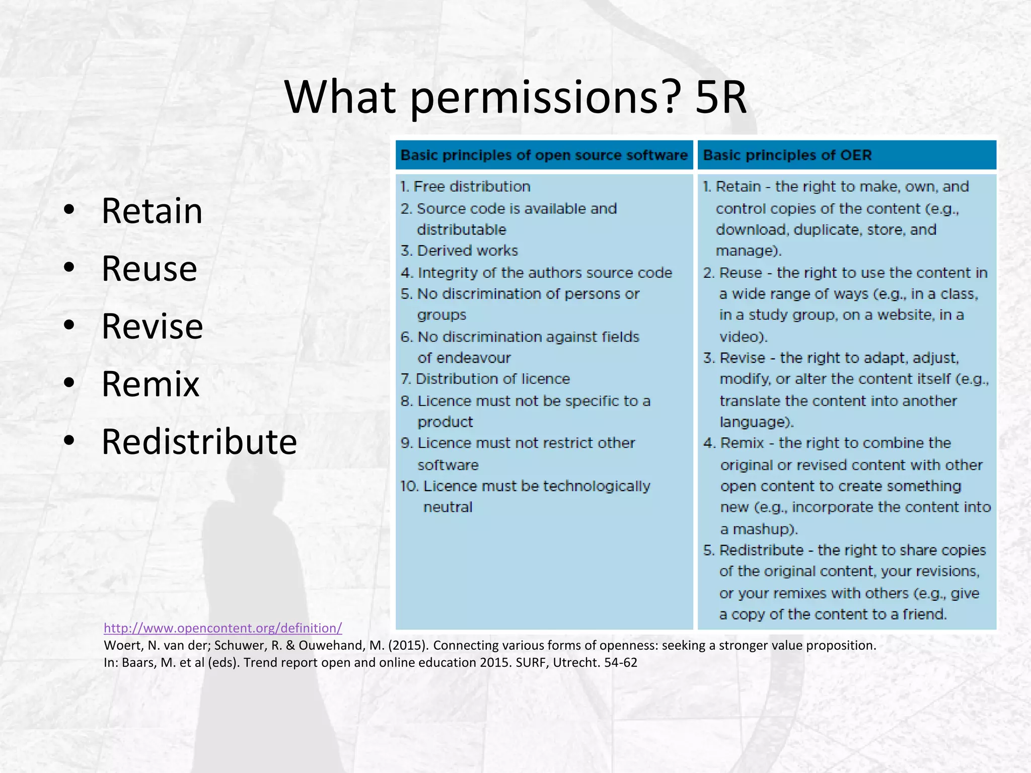 What permissions? 5R
• Retain
• Reuse
• Revise
• Remix
• Redistribute
http://www.opencontent.org/definition/
Woert, N. van der; Schuwer, R. & Ouwehand, M. (2015). Connecting various forms of openness: seeking a stronger value proposition.
In: Baars, M. et al (eds). Trend report open and online education 2015. SURF, Utrecht. 54-62
 