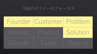Founder Customer Problem
SolutionProductMarket
Growth Team Recruit
Founder Customer Problem
Solution
 