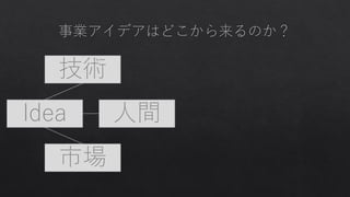 Idea
技術
市場
人間
 
