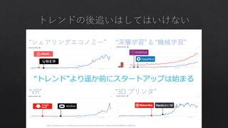 事業のタネに気がつくための「洞察力」養成講座（抜粋）
