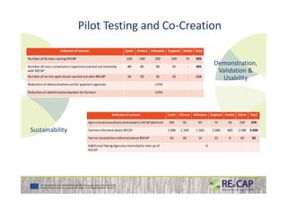 Demonstration,
Validation &
Usability
Pilot Testing and Co-Creation
Sustainability
 