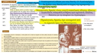 Ανακουφιστική είδηση για τους θεατές. Ο Αγγελιαφόρος
θα βγάλει τους θεατές από το άγχος της προσμονής.
Αγανάκτηση, οργή.
Χλευαστικός, θρασύς τόνος, κοφτή ανακοίνωση είδησης, άξεστος
Συγκλονίζεται, σπασμωδική αντίδραση αφού ειρωνεύεται, αλαζόνας,
δύσπιστος για την ειλικρίνεια του Αγγελιαφόρου.
Προκλητικός, θρασύς, έχει εκνευριστεί από
το ειρωνικό ύφος του Θεοκλύμενου.
Είσοδος από δεξιά πάροδο.
 