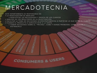 M E R C A D O T E C N I A
E S T E D E PA R TA M E N T O E S R E S P O N S A B L E D E :
• L A I N V E S T I G A C I Ó N D E M E R C A D O
• I D E N T I F I C A R L A S N E C E S I D A D E S Y D E S E O S D E L O S C L I E N T E S
• A N Á L I S I S D E L O S R E S U LTA D O S D E L A I N V E S T I G A C I Ó N
• FA C I L I TA R L A T O M A D E D E C I S I O N E S I N T E R D E PA R TA M E N TA L A PA R T I R D E L O Q U E D E S E A E L C L I E N T E
• C U A N D O E L P R O D U C T O O S E R V I C I O E S TÁ A L A V E N TA :
• T O M A R D E C I S I O N E S S O B R E E L “ P R I C I N G ” , C O M O Y D O N D E P R O M O V E R , C O M O V E N D E R Y
D I S T R I B U I R L O
 