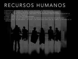R E C U R S O S H U M A N O S
• I D E N T I F I C A L A F U E R Z A D E T R A B A J O Q U E R E Q U I E R E L A O R G A N I Z A C I Ó N
• R E C L U TA , S E L E C C I O N A Y E N T R E N A A P R O P I A D A M E N T E A L O S C O L A B O R A D O R E S
• P R O V E E S I S T E M A S D E M O T I VA C I Ó N ( R A C I O N A L V S E S P O N TÁ N E A ) PA R A R E T E N E R Y A L E N TA R L A
P R O D U C T I V I D A D E N E L T R A B A J O
• F I R M A C O N T R AT O S C O N C O L A B O R A D O R E S
• C U B R E R E D U N D A N C I A Y R E D I S T R I B U C I Ó N D E E M P L E A D O S E N C A S O D E S E R N E C E S A R I O
• A D M I N I S T R A R L O S R E C U R S O S Y A P O YA R A L A S P E R S O N A S PA R A Q U E S E C U M P L A L A M I S I Ó N D E L A
E M P R E S A
 