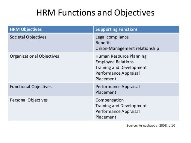 Aswathappa Human Resource Management