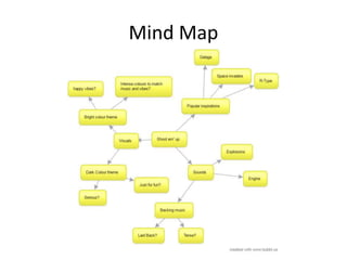 Mind Map
 