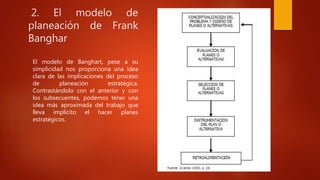 Modelos de planificación | PPTX