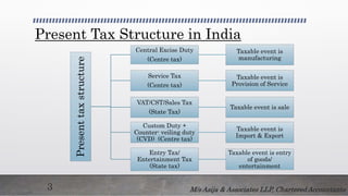 Overview of GST & Transition provisions