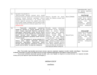 5
ерөнхийлөгчийн санал”-
ын хүрээнд өөрчилсөн
тул хасаагүй
11. Төслийн 3.3-р зүйлийн 6-т:
“Шалгуулагчийн гаргасан гомдлын дагуу түүний
бодлогын шалгалтыг хянаж үнэлсэн шалгалтыг дүгнэх
комиссын гишүүн бодлогын даалгаврыг үнэлсэн
гишүүдийн анхны үнэлгээнээс 3 ба түүнээс дээш
онооны зөрүүтэй дүгнэсэн бол өөрийн үнэлгээний
үндэслэлийн талаарх тайлбарыг бичгээр гаргаж тухайн
өдөрт багтаан шалгалтын комиссын даргад өгнө” гэсэн
заалтыг хасах
Шалгагч багшийн бие даасан,
хараат бус байдалд халдсан заалт
болжээ.
Иргэн Д.Нямбат

ТУСГААГҮЙ
Энэхүү заалт нь багшийн
дотоод итгэл, үнэлгээ
өгөх хараат бус байдалд
халдах гэсэн бус,
багшийн үнэлгээг
үндэслэлтэй байлгахад
чиглэсэн зохицуулалт
юм.
12. “Хуульчийн мэргэжлийн шалгалтын
журам”-ын төслийн 9.1 дүгээр зүйлийн 8.4 дэх
хэсэгт “гомдол гаргагчийн бодлогын шалгалтын
даалгаврын гүйцэтгэлийн анхны үнэлгээ болон
энэ журмын 9.1 дүгээр зүйлийн 8.3-т заасны дагуу
дахин нягталж үзсэн бодлогын шалгалтын
үнэлгээний нийлбэрийн дунджаар эцсийн үнэлгээг
тооцно” гэснийг
“...8.4. энэ журмын 9.1 дүгээр зүйлийн 8.3-т
заасны дагуу гомдол гаргагчийн бодлогын
шалгалтын даалгаврын гүйцэтгэлийг дахин
нягталж үзсэн бодлогын шалгалтын үнэлгээ нь
эцсийн үнэлгээ байна” гэж өөрчлөн найруулах
Багшийн тавьсан оноонуудыг
хөндлөнгөөс нэгтэж, дундажлаж
байгаа нь шалгагч багшийн
дүгнэсэн оноог шууд өөрчилж,
шалгагч багшийн хараат бус
байдалд халдаж байгаа нь
Хуульчийн эрх зүйн байдлын
тухай хуулийн 7 дугаар зүйлийн
7.2 дахь хэсэгт заасан ...хараат бус
байх... зарчимд үл нийцсэн үйлдэл
юм. Шалгагч багшийн дүгнэсэн
оноог ийнхүү өөрчилж байгаа нь
шалгуулагчийн эрх зүйн байдлыг ч
мөн дордуулж байгаа хэлбэр юм
Иргэн Б.Тулга
ТУСГААГҮЙ
Энэхүү заалт нь багшийн
дотоод итгэл, үнэлгээ
өгөх хараат бус байдалд
халдах гэсэн бус,
багшийн үнэлгээг
үндэслэлтэй байлгахад
чиглэсэн зохицуулалт
юм.
Жич: Хуульчийн мэргэжлийн шалгалтын асуудал эрхэлсэн хорооноос журмын төслийн эцсийн хувилбарыг Хуульчдын
холбооны зөвлөлөөр хэлэлцүүлэхээр Монголын Хуульчдын холбооны Ерөнхийлөгч Б.Гүнбилэгт өргөн мэдүүлсэн.
Хуульчдын холбооны зөвлөлийн хурлаар төслийн зүйл, заалт бүрийг нэг бүрчлэн хэлэлцэж баталдаг тул журмын төслийн
зохицуулалтуудад өөрчлөлт орох боломжтойг анхаарна уу.
АЖЛЫН ХЭСЭГ
-оооОооо-
 