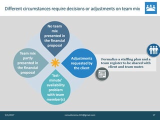 Different circumstances require decisions or adjustments on team mix
5/1/2017 consultorama.101@gmail.com 17
Formalize a staffing plan and a
team register to be shared with
client and team mates
Adjustments
requested by
the client
No team
mix
presented in
the financial
proposal
‘last-
minute’
availability
problem
with team
member(s)
Team mix
partly
presented in
the financial
proposal
 
