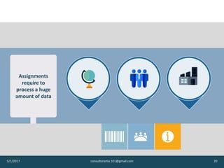 Assignments
require to
process a huge
amount of data
5/1/2017 consultorama.101@gmail.com 20
 