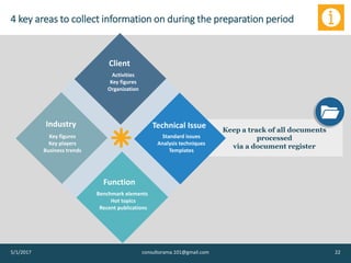 Keep a track of all documents
processed
via a document register
4 key areas to collect information on during the preparation period
5/1/2017 consultorama.101@gmail.com 22
Standard issues
Analysis techniques
Templates
Technical Issue
Client
Activities
Key figures
Organization
Function
Benchmark elements
Hot topics
Recent publications
Industry
Key figures
Key players
Business trends
 