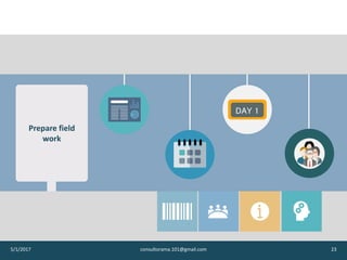 Prepare field
work
5/1/2017 consultorama.101@gmail.com 23
DAY 1
 